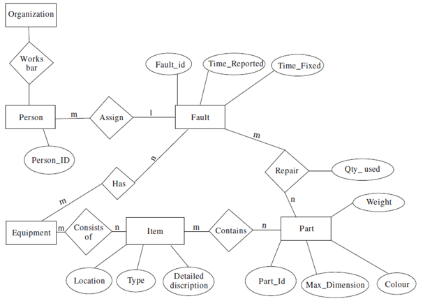 2195_ER diagram1.png